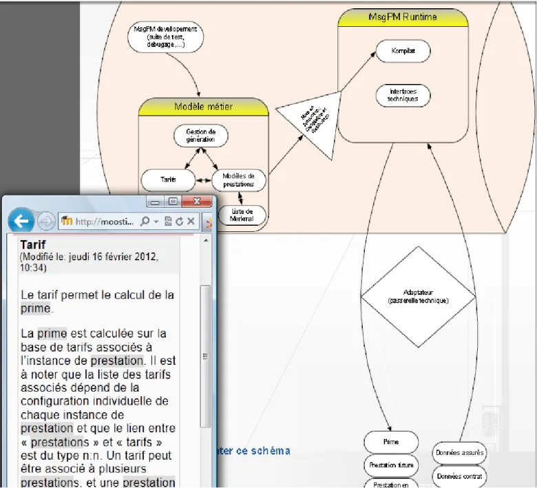 Figur e  7  : Exemple de r éseau séman tique avec lien  ver s le glossair e  