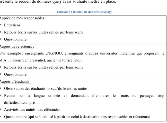 Tableau 3 : Recueil de données envisagé 