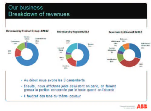 Figure 8 Exemple de document de base fourni par client 