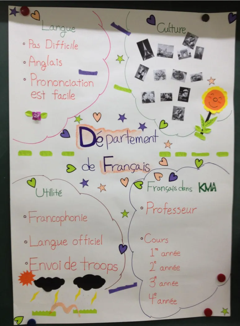 Figure 17 Projet final des apprenants 