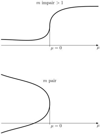 Fig. 3 – Cas où le déterminant fonctionnel est nul, mais où la solution reste d’ordre ﬁni.