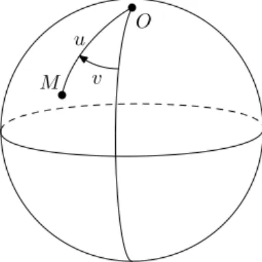 Fig. 6 – Coordonnées géodésiques polaires.