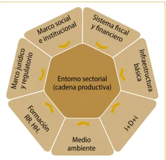 Figura 10. Entorno  territorial.