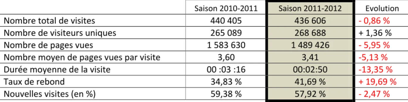 Tableau récapitulatif 