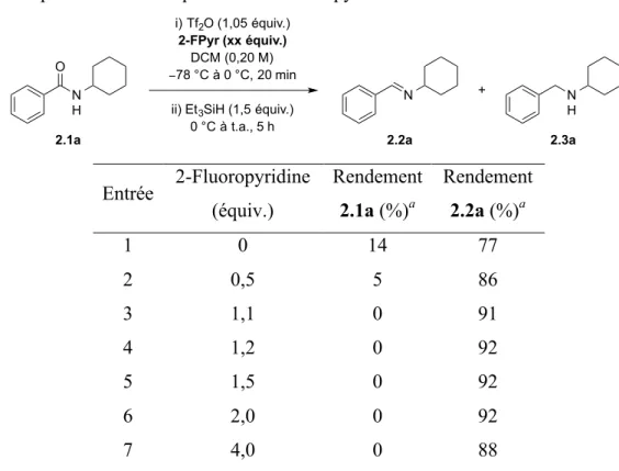 Table 5. Optimisation de la quantité de 2-fluoropyridine 