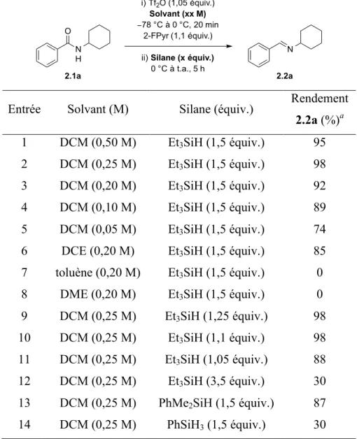 Table 6. Optimisation du solvant et de la source de silane 