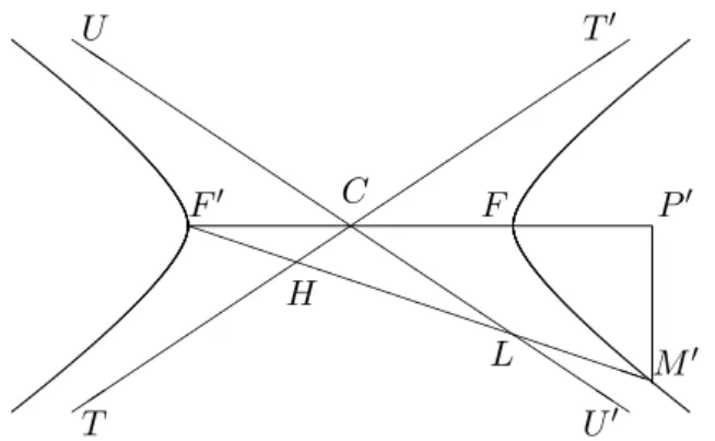 Fig. 6 – La construction cisso¨ıdale de l’hyperbole