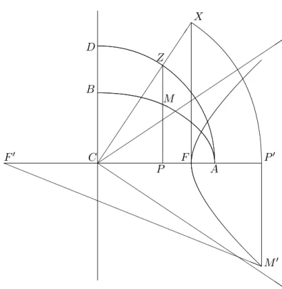 Fig. 7 – La construction de Legendre