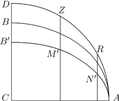 Fig. 9 – Les deux ellipses li´ ees par la loi c = 1−b 1+b 0 0