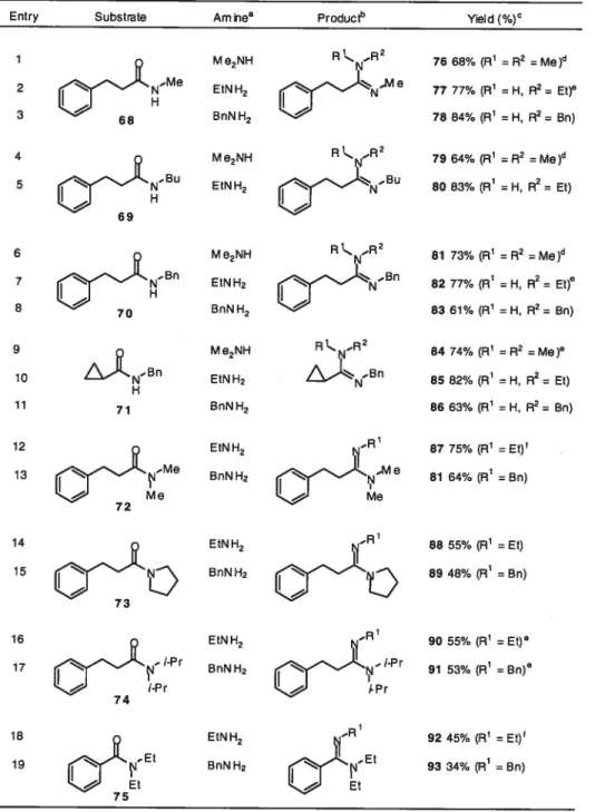 Table 2.1. Synthesis of amidines from secondary and tertiary amides