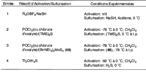 Tableau 3.3. Méthodes de synthèse de thioamides par l’actïvationlsulfurisation des amides