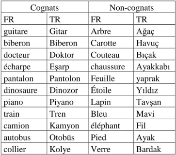 Tableau n° 1. - Liste des mots cognats et non-cognats utilisés dans l’étude 