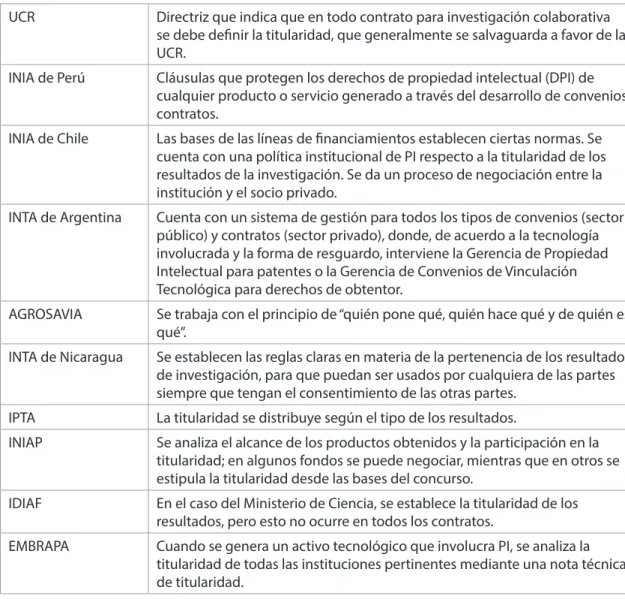 Cuadro 5. Descripción de los procesos en las organizaciones de investigación participantes en  el estudio.