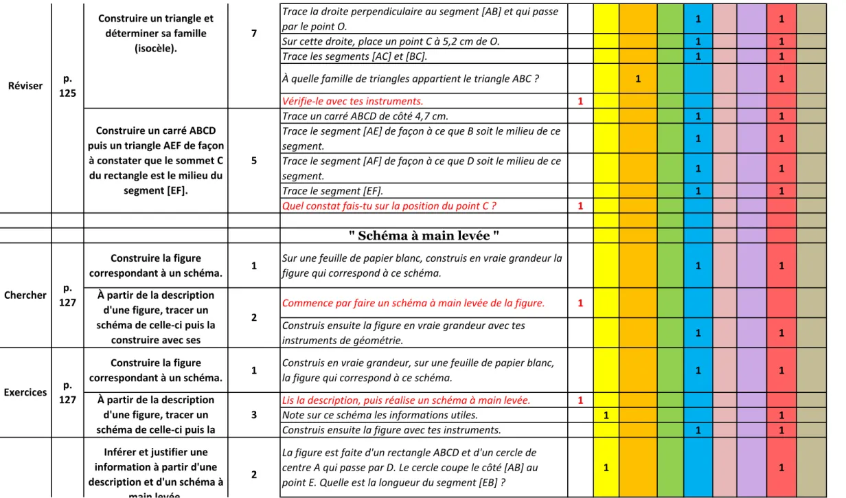 figure qui correspond à ce schéma. 1 1