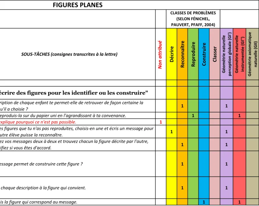 figure à sa  1 Associe chaque description à la figure qui convient. 1 1