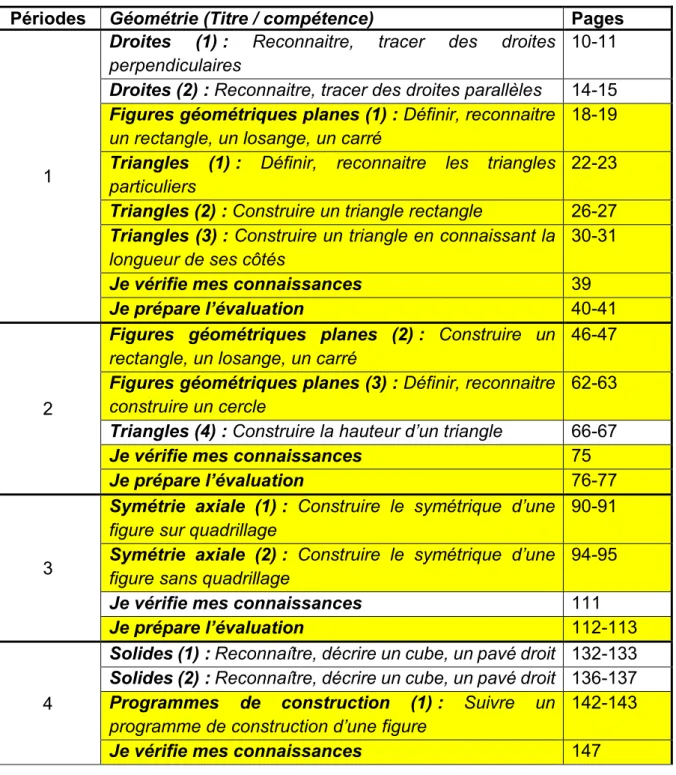 figure sans quadrillage 