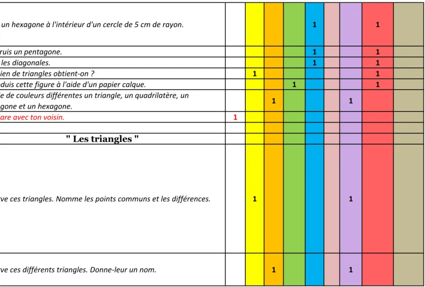 figure à l'aide d'un  papier calque et 