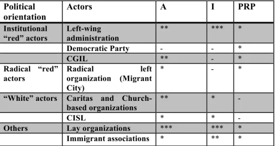 TABLE 4.1. Approaches to integration by local actors in Reggio Emilia in 2013     