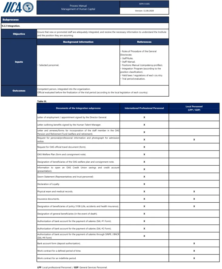 Table III.  