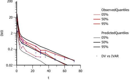Fig suppl. 5d: Stratified Visual Predictive Check (norbuprenorphine OTM PK) 