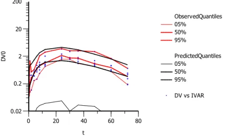 Fig suppl. 5f: Stratified Visual Predictive Check (norbuprenorphine SC PK) 