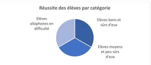 Figure 4  3.2.  La table d’aide 