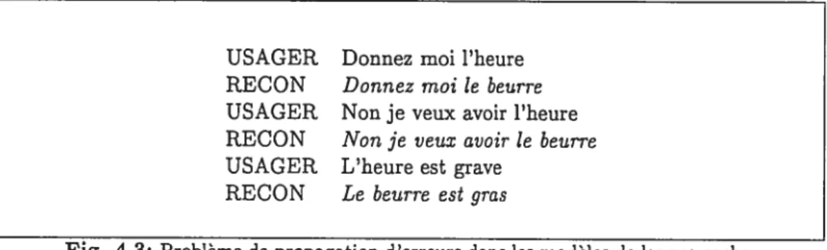 Fig. 4.3: Problème de propagation d’erreurs dans les modèles de langue cache.