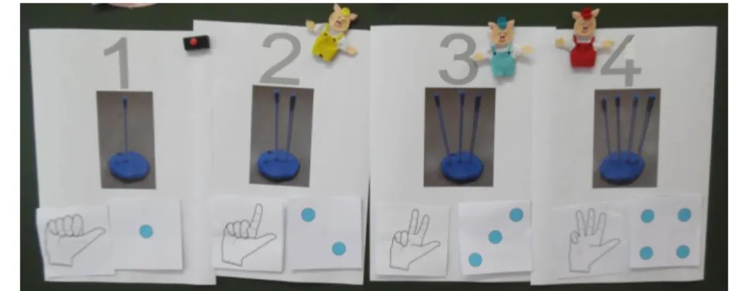 Figure 4 : Affiches utilisées lors de la séance 4, sur lesquelles les élèves ont collé les  étiquettes représentant les constellations et les configurations de doigts