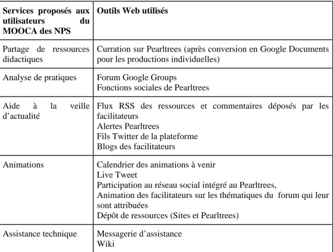 Tableau 2: Contenus et éléments du site Le Petit MOOCA des NPS  (F. Bernard,  2012) 