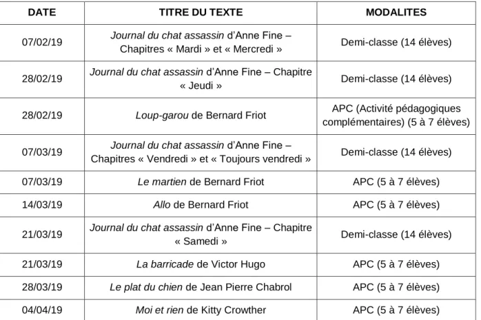 Tableau des séances de captations sonores des débats interprétatifs 