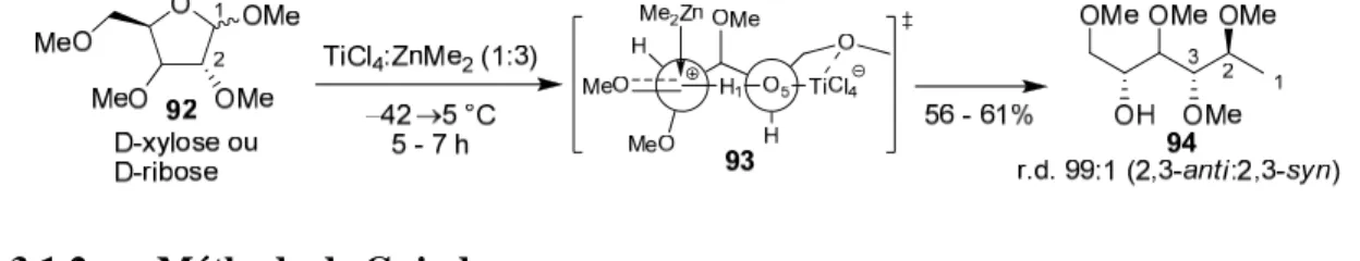 Tableau 1. Clivage endocyclique des pyranosides de méthyle induit par Me 2 BBr 