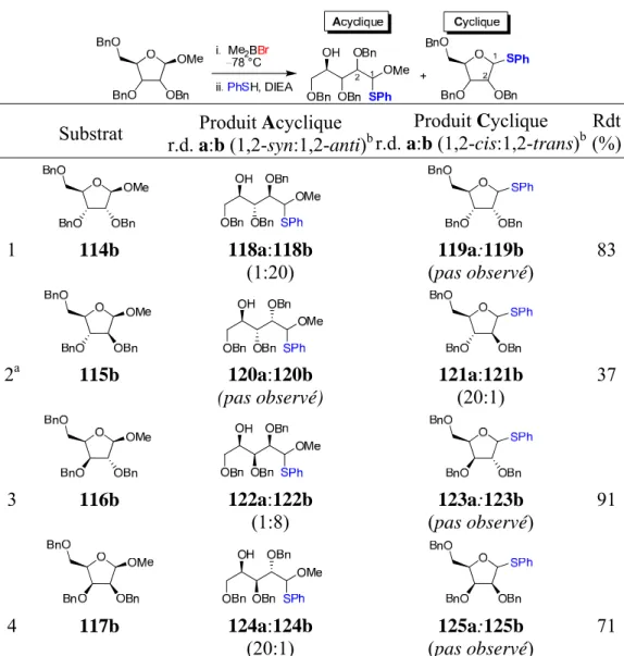 Tableau 4. Clivage des β- D -furanosides de méthyle induit par Me 2 BBr 