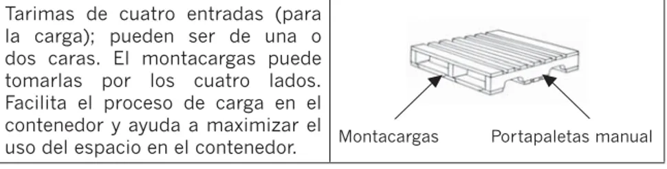 Cuadro 3.  Tamaños de paleta más utilizados según los estándares ISO,  así como los más utilizados en EE UU y Canadá