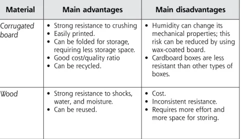 Table 1.  Materials used to manufacture packaging for fresh and  processed food products: advantages and disadvantages 
