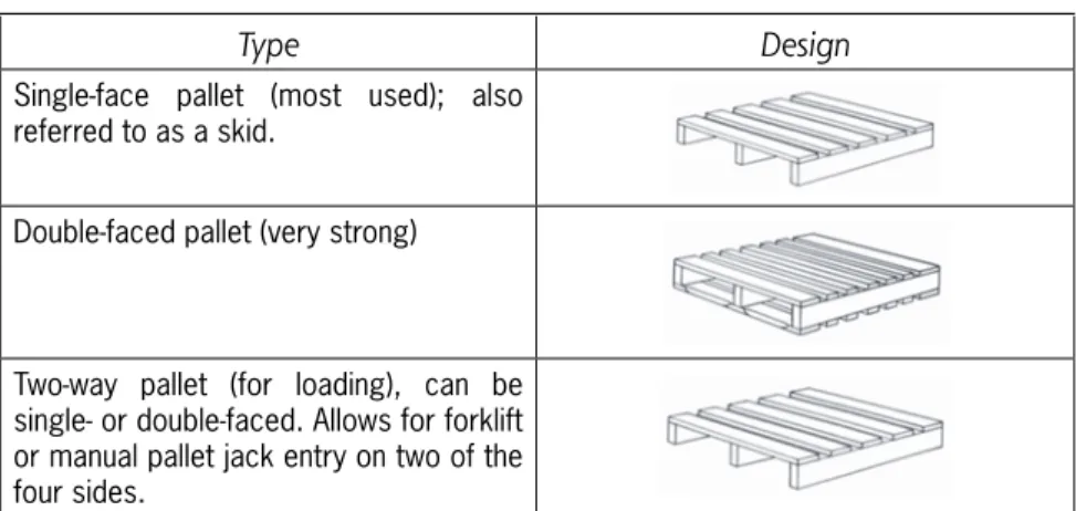 Table 2. Most commonly used pallets