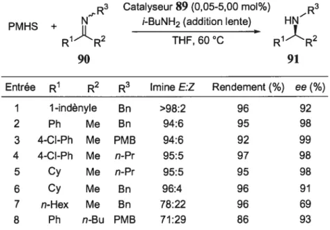 Tableau 9. Réaction catalytique énantiosélective d’hydrosilylation selon la procédure de Buchwald