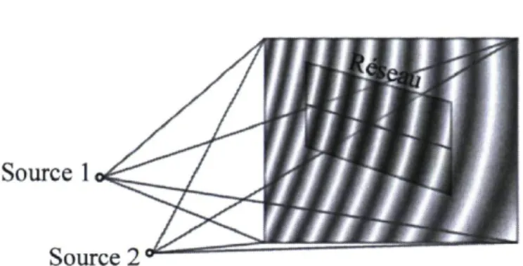 FIGURE  4.2 - Schéma d'interférence dans le plan (x s , z s ). 