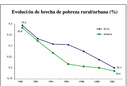 Gráfico Nº 3 