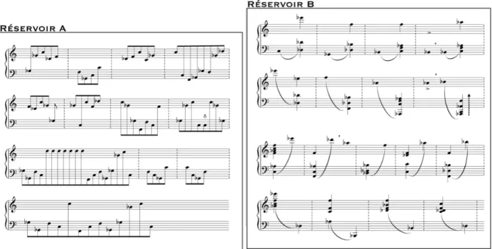 Figure  2 :  réservoir  A  comprenant  des  gestes  à  jouer  librement. 