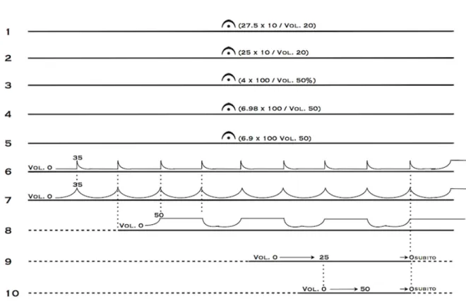 Figure  5 :  une  page  de  la  partition  d’Ignis  Fatuus  (Solis)  où  les  lignes  en  pointillées  représentent  les  synchronisations entre interprètes
