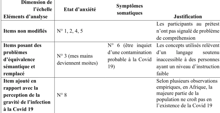 Tableau n°1 : Analyse des items de l’Échelle des Attitudes Face à la Covid-19 (AFCov19)  Dimension de 