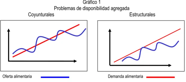 Gráfico 1 