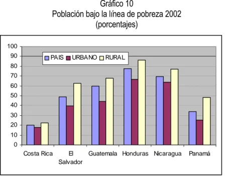 Gráfico 10 