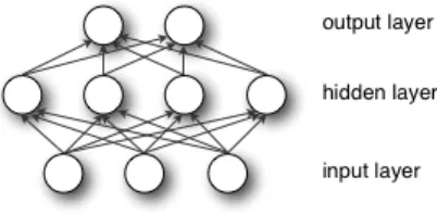 Figure 2.1: Graphical depiction of a one layer neural network (DNN). Image reproduced from Bengio (2009b).
