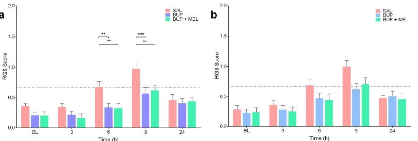 Fig. 2.1.3.1.5: Treatment effects identified with RT-interval 2 . 