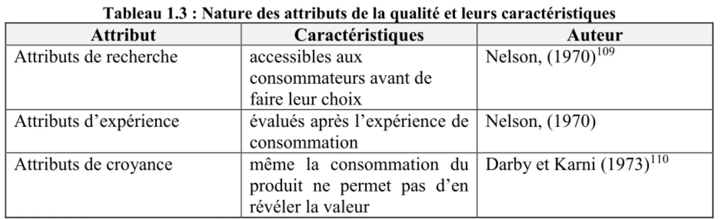 Tableau 1.3 : Nature des attributs de la qualité et leurs caractéristiques 