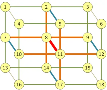 Figure 4.15 – Exemple 3 : Illustration de la matrice des multiplicateurs