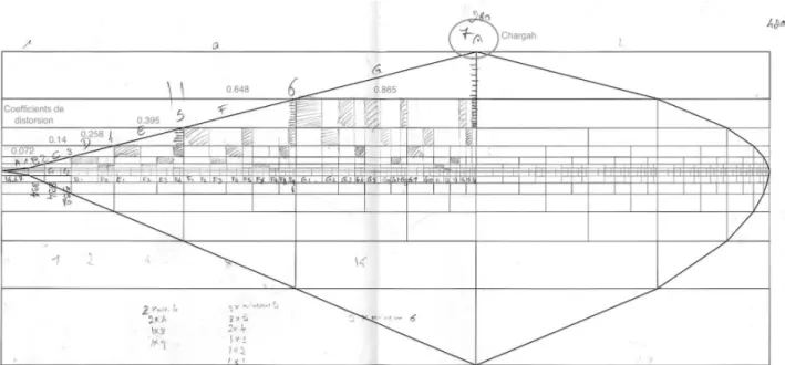 Figure 9. Schéma structurel du Trio, réalisé et annoté par le compositeur. Le coefficient 0.072 est uniquement utilisé  pour la section B, A étant basé sur le Sib.