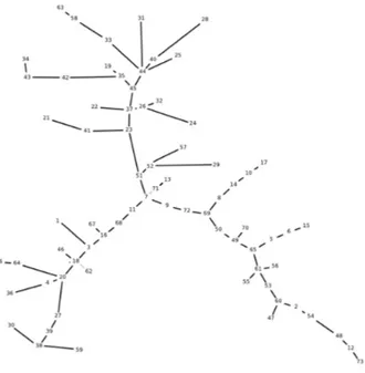 Figure 5. Encodage du sonagramme d'un chant  de Rougequeue en caractères  ASCII .