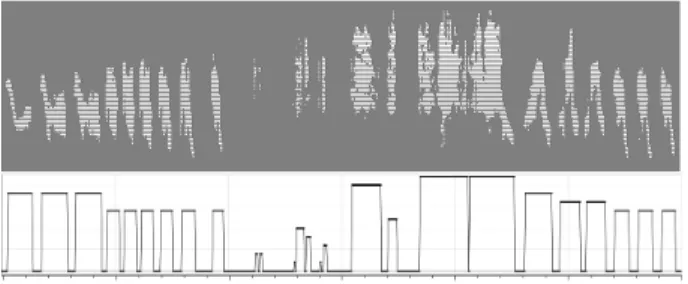 Figure 12. Transcription des formes spectrales  du sonagramme de Rougequeue en onze classes.